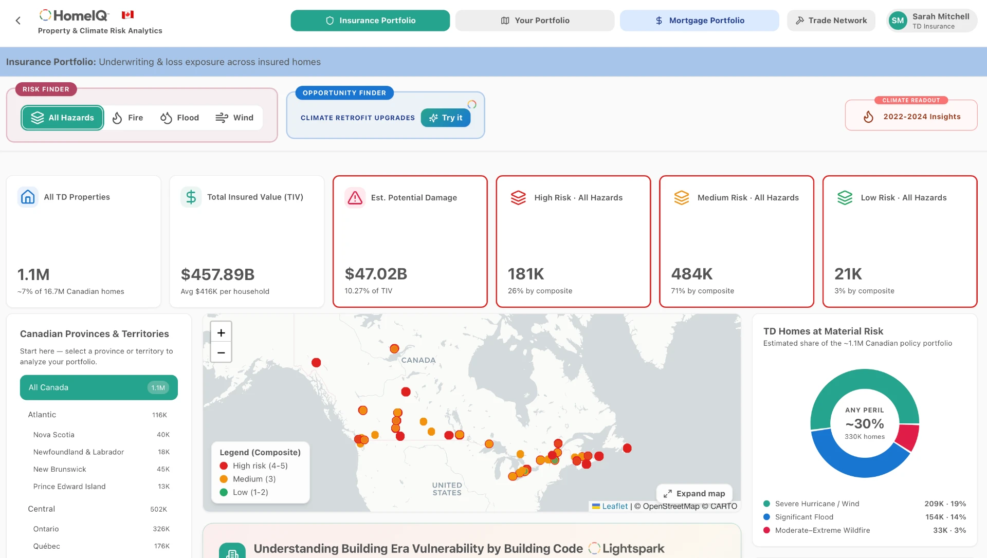 Insurance portfolio risk dashboard showing fire, wind and flood exposure across Canadian properties