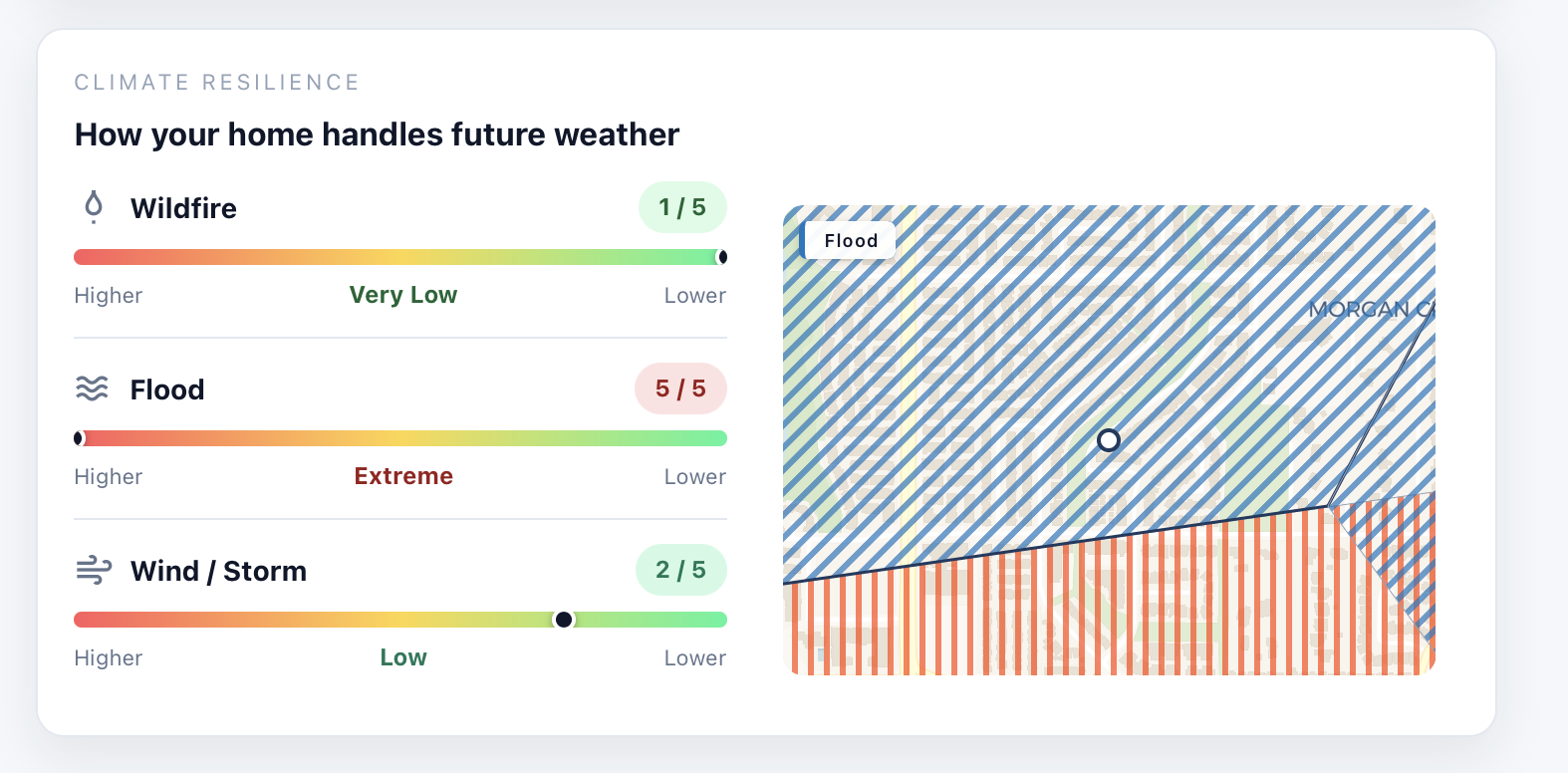 Climate resilience dashboard showing wildfire, flood and wind risk scores for a property
