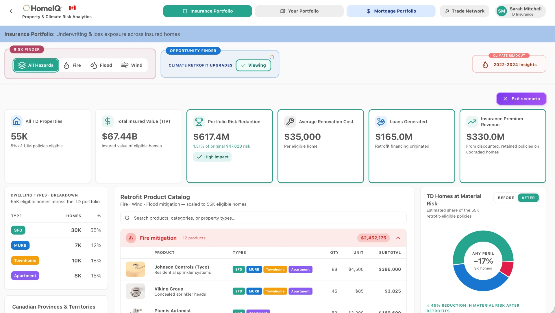 Insurance portfolio opportunity dashboard showing climate retrofit upgrades, risk reduction and financing potential